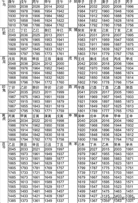 76年次 生肖|十二生肖年份對照表 (西元、民國)